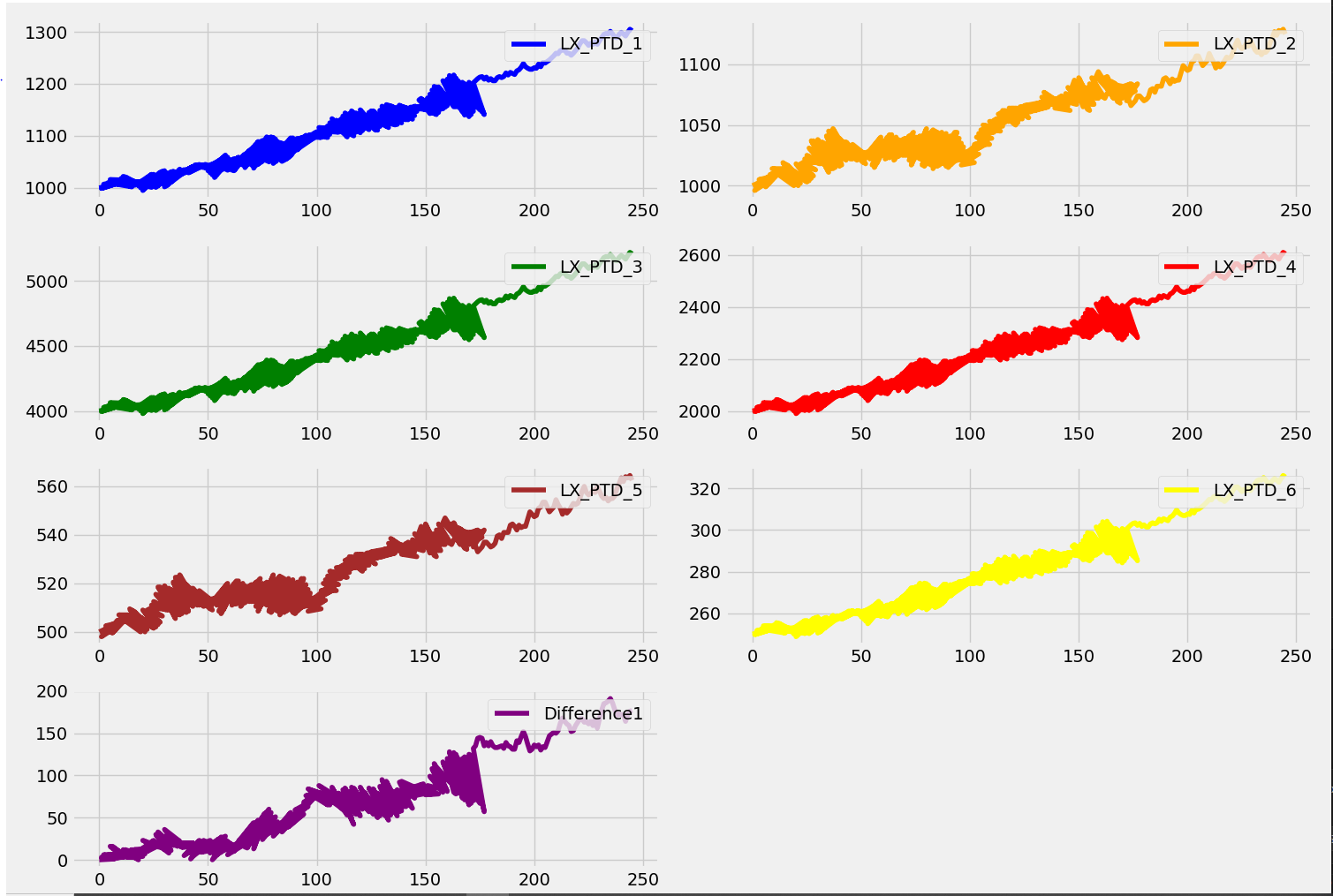 Rocket Telemetry Visualization System